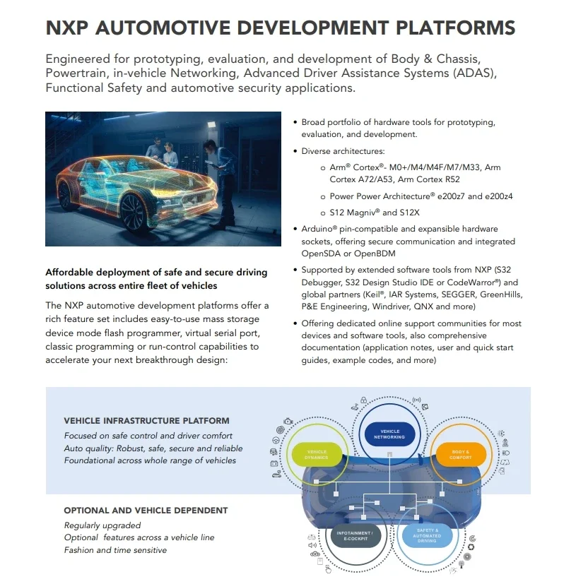DEVKIT-COMM Daughter Cards & OEM Boards CAN/LIN communications expansion	Embedded Solutions