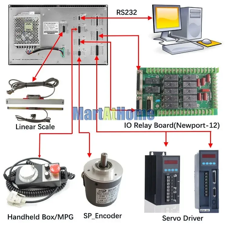 2 Axis~4 Axis CNC Control System Standalone Controller SGZH-CNC990TDb-2/3/4 Support ATC, PLC,Macro for CNC Turning&Lathe Machine