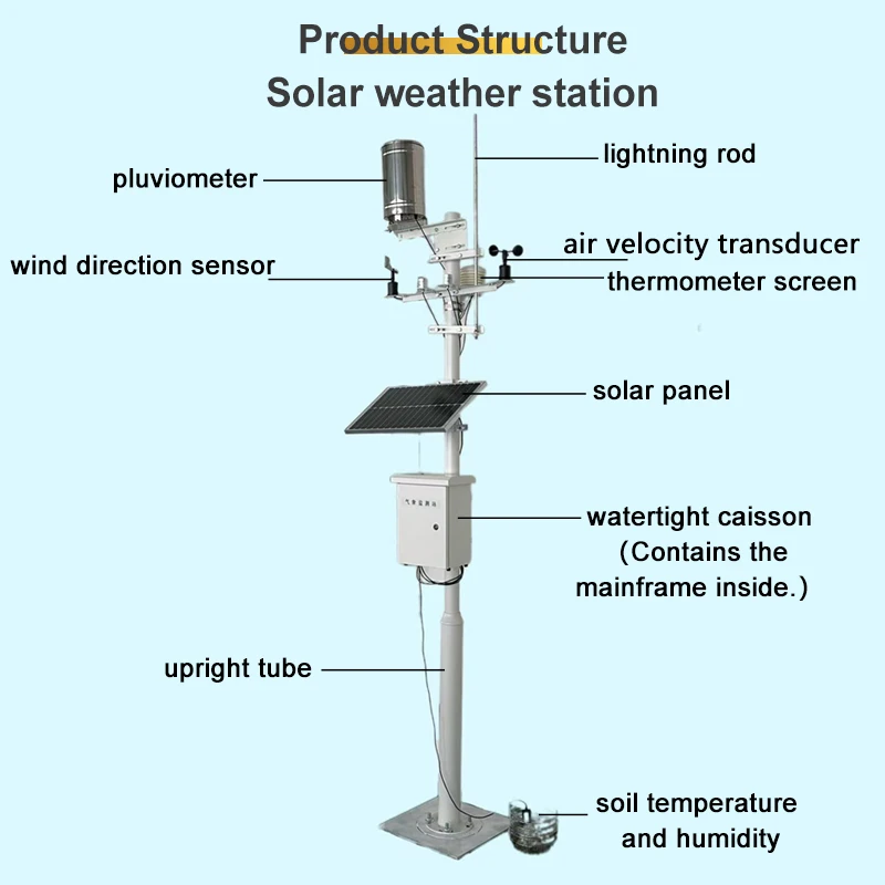 S Speed RS485 Estacion Meteorologica GPRS 4G Weather Stationmart City Monitoring Solar Radiation Temp Humidity Rain Wind