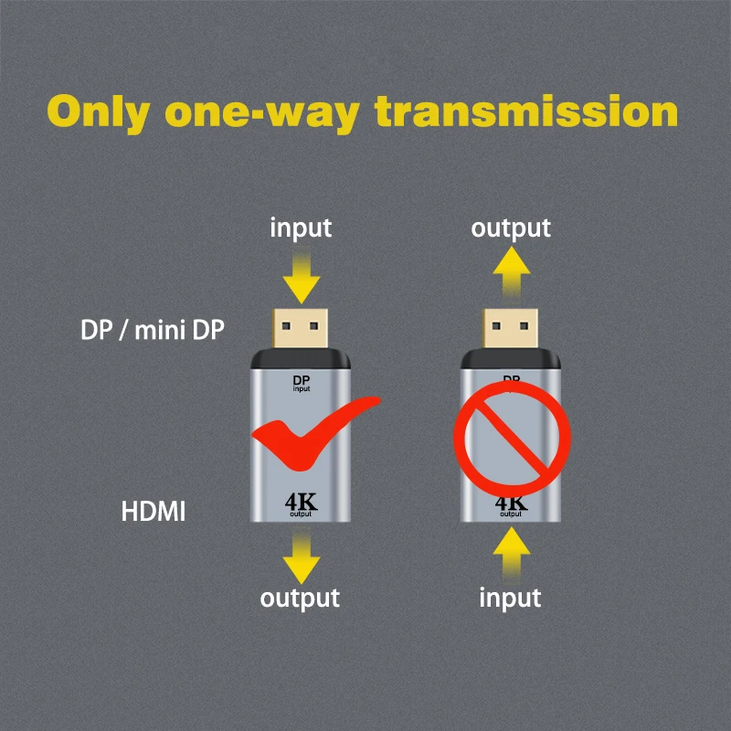 Kabel DP1.4 do HDMI2.1 Adapter wideo mini DP 1.2 do HDMI 2.0 4K@60Hz 8K@60Hz DisplayPort Adapter do PC Laptop Projektor Monitor