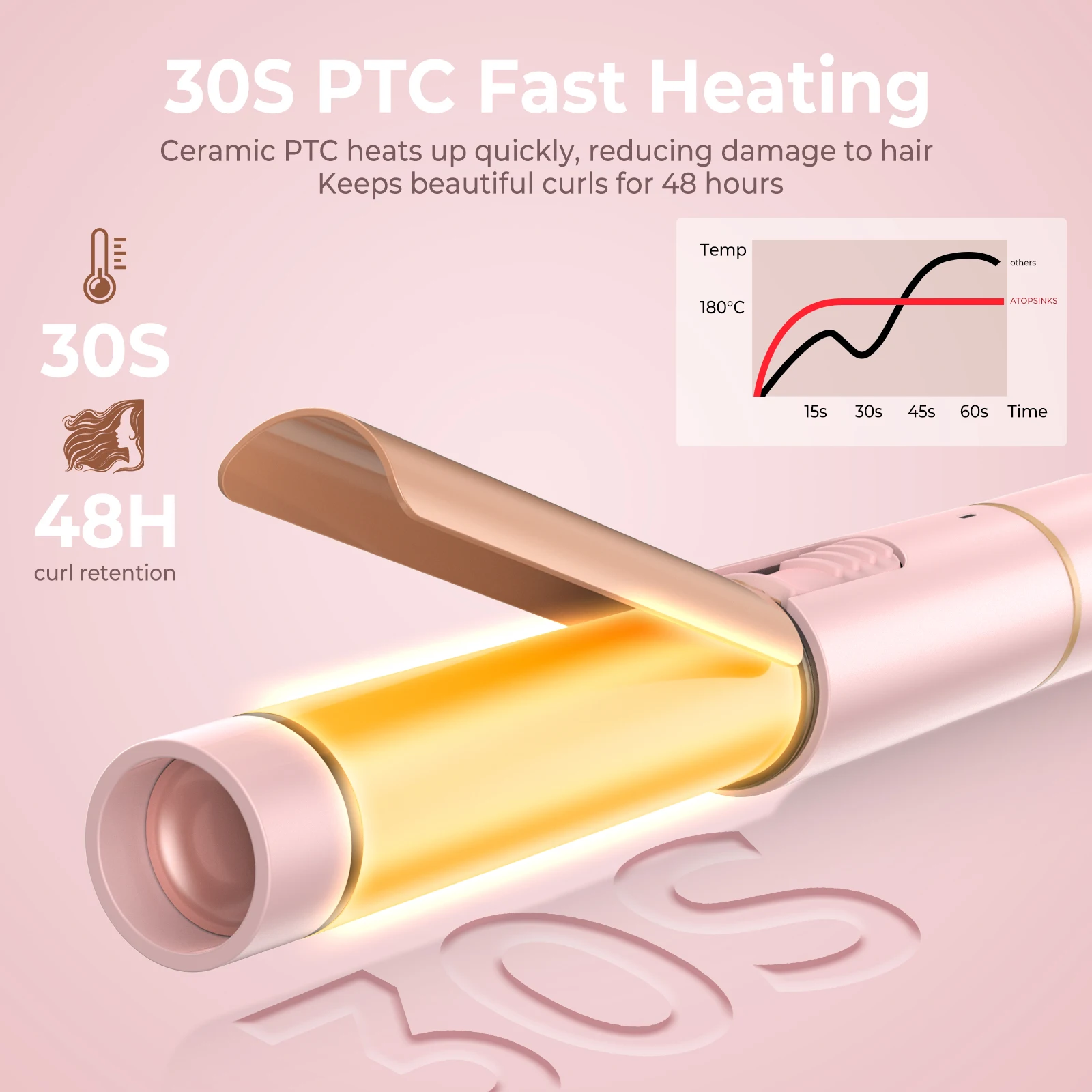 Ceramic Mini 1 inch Curling Iron for Short Hair, Small Hair Curler Iron for Travel, Dual Voltage Curling Wand
