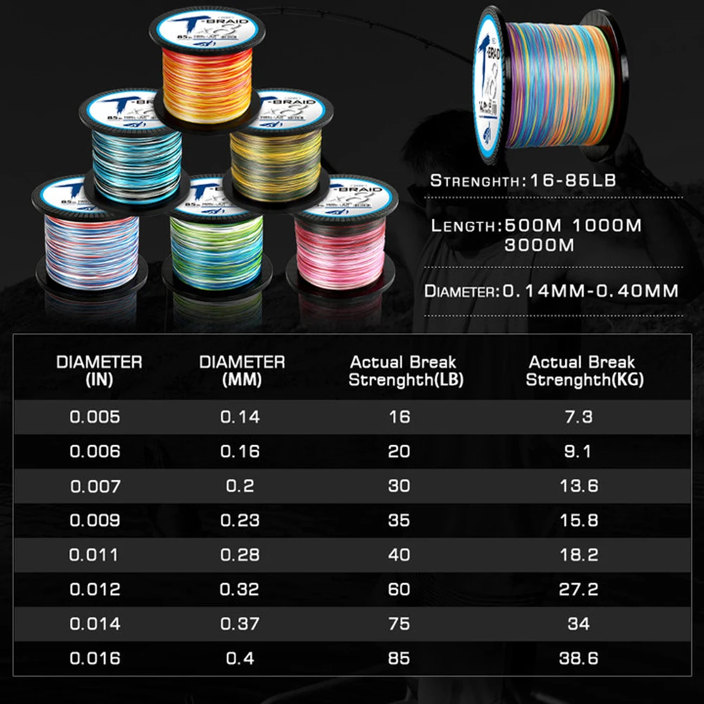 Thumbnail 3 - #45 Trending Fishing Lines Right Now