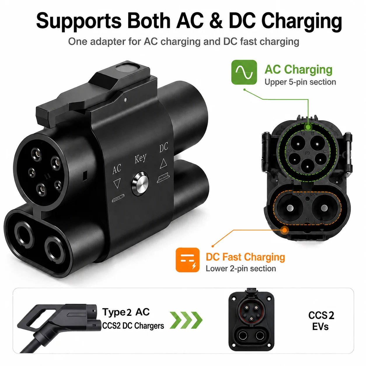 CCS2 - CCS1 DC AC EV Şarj Adap - Ev Charger Adapter incelemesi ve fiyatı