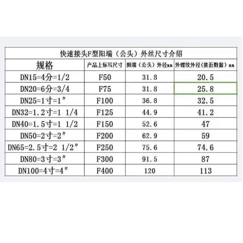 PP Plastic Quick Connector F Type Male External Thread Quick Connection Male End Plastic Connector DN20/25/50