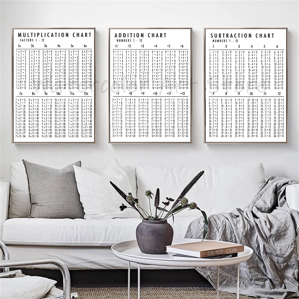 Educational Poster Addition Multiplication Subtraction Chart Educational Wall Art Canvas Painting Prints Classroom Nursery Decor