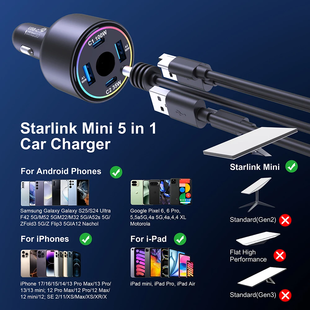 Autoladegerät für Starlink Mini, 255W 5-Port 60W 30V/2A DC-Anschluss & 100W USB-C PD Schnellladung für MacBook Pro iPhone17 Samsung S26 – Detail 8