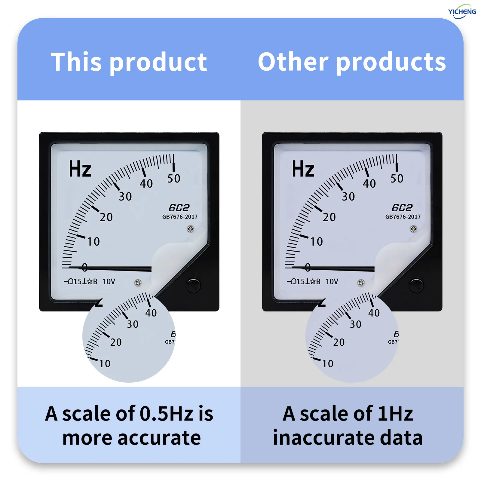YICHENG DC Inverter motor analog input signal frequency table tachometer opening table percentage table - Image 6