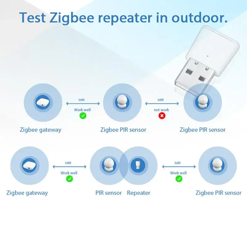 Tuya Smart Zigbee Signal Repeater Zigbee Extender For Zigbee Sensors USB Signal Repeater Smart Amplifier WiFi Router Booster