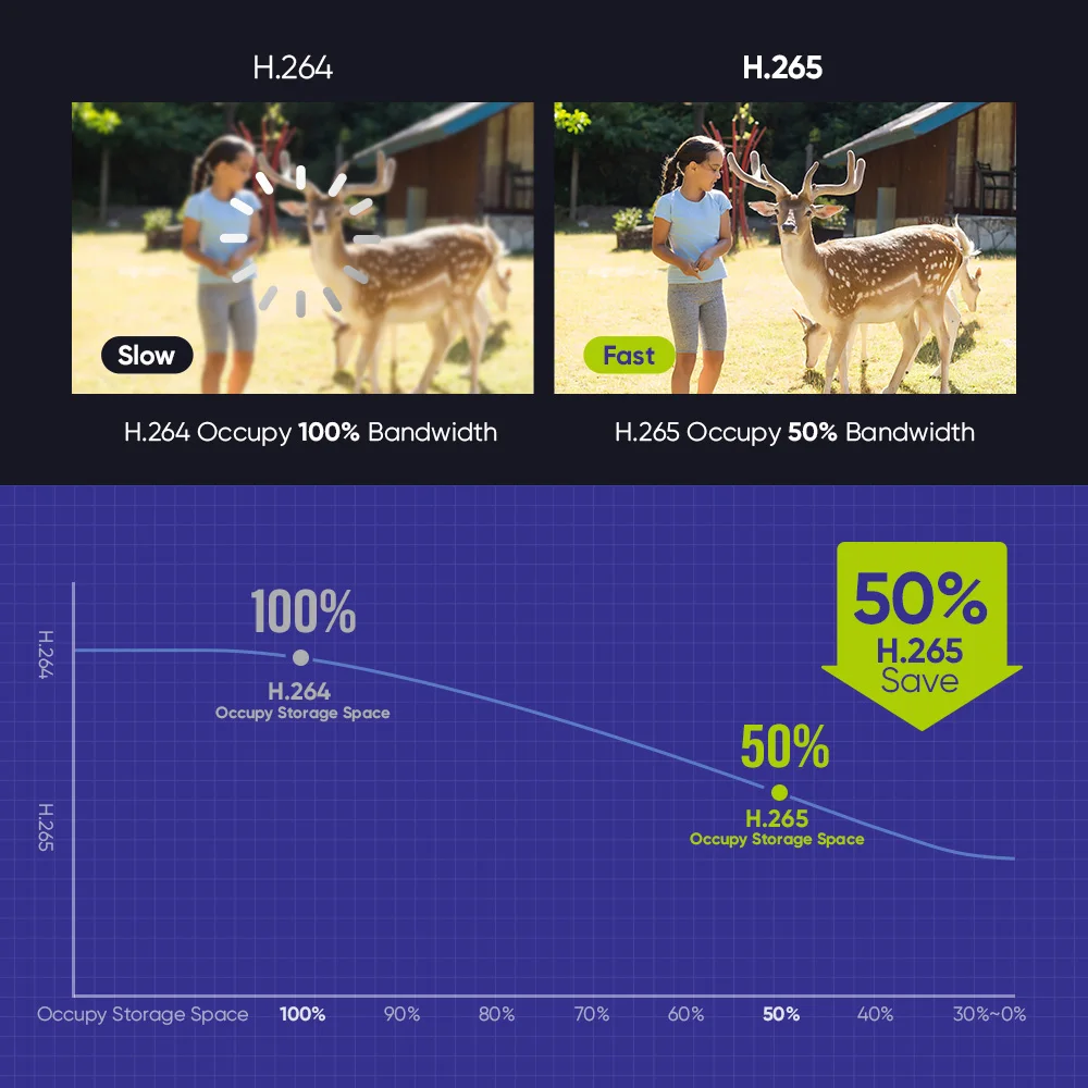 SANNCE 2pcs 8MP POE 보안 카메라 네트워크 나이트 비전 이메일 경고 카메라 키트 야외 방수 CCTV 카메라 원격 모니터