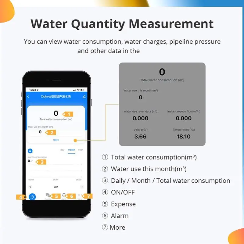 B48A 2X Tuya Zigbee medidor de agua ultrasónico DN20 con válvula pantalla LCD cantidad de agua flujo consumo medida IP68