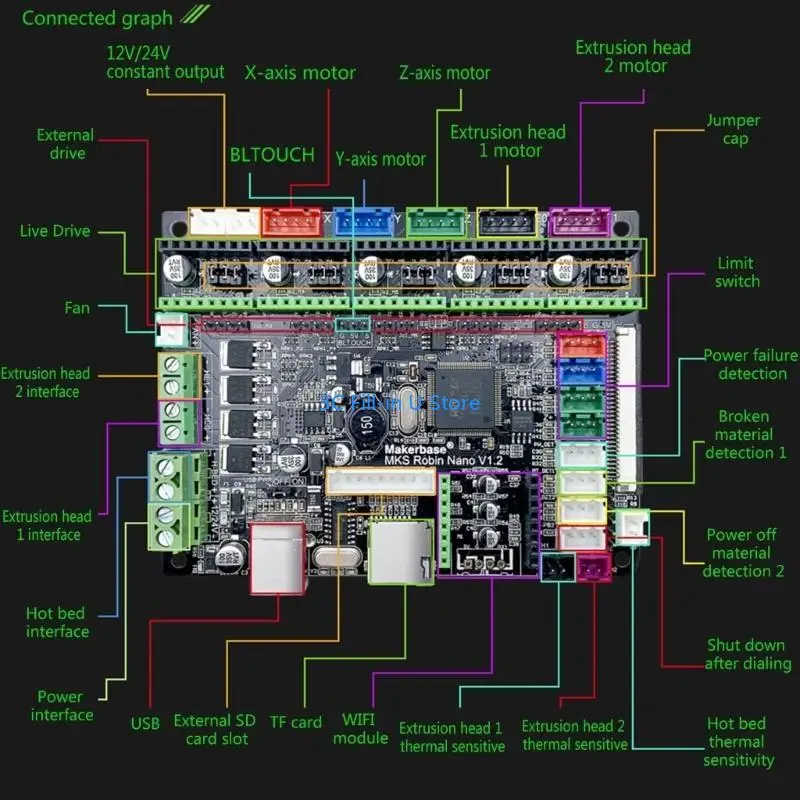 G8TA MKS Robin V1.2 Printer Motherboard STM32- Microprocessor with MKS TFT35 for Touch Screen Controller