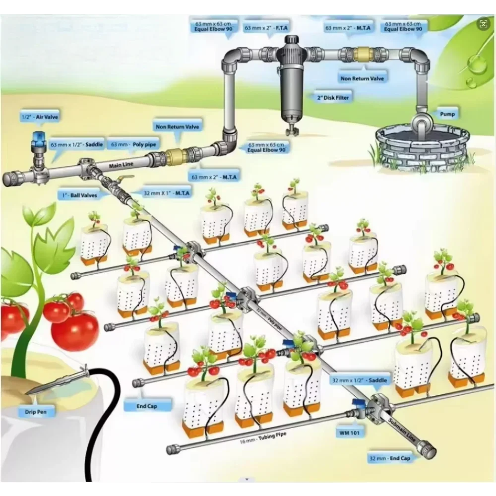 

Drip Irrigation Design Complete Farm Automatic Drip Irrigation System