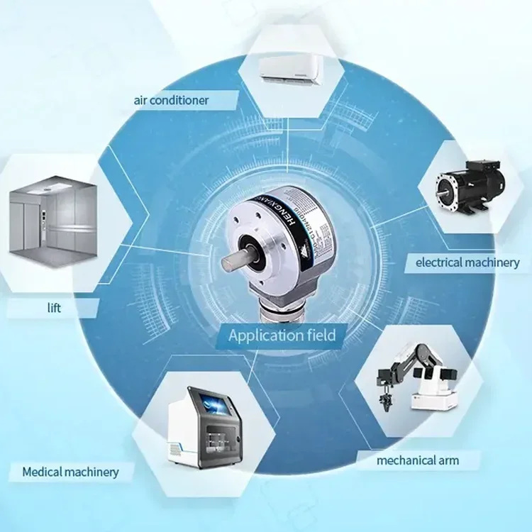 S38 60/100/360/500ppr digital angle measurement encoder for New Energy Motors and Automation Reliable Motion