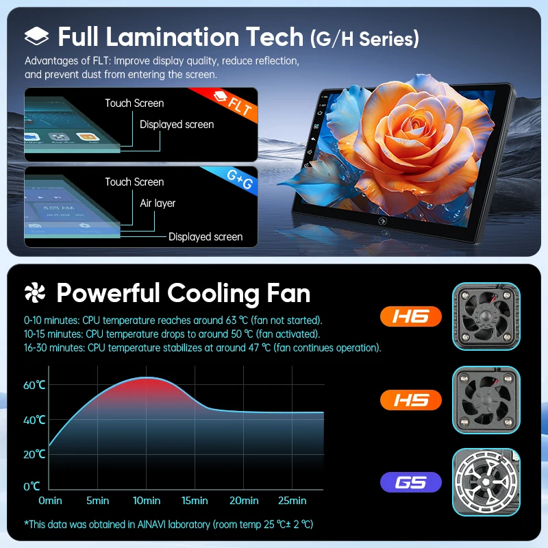 راديو السيارة AINAVI لرينو كليو 4 2012 2014 2015 2016 2017 2018 اللاسلكية Carplay أندرويد السيارات السيارات الوسائط المتعددة Autoaudio 2 DIN #5