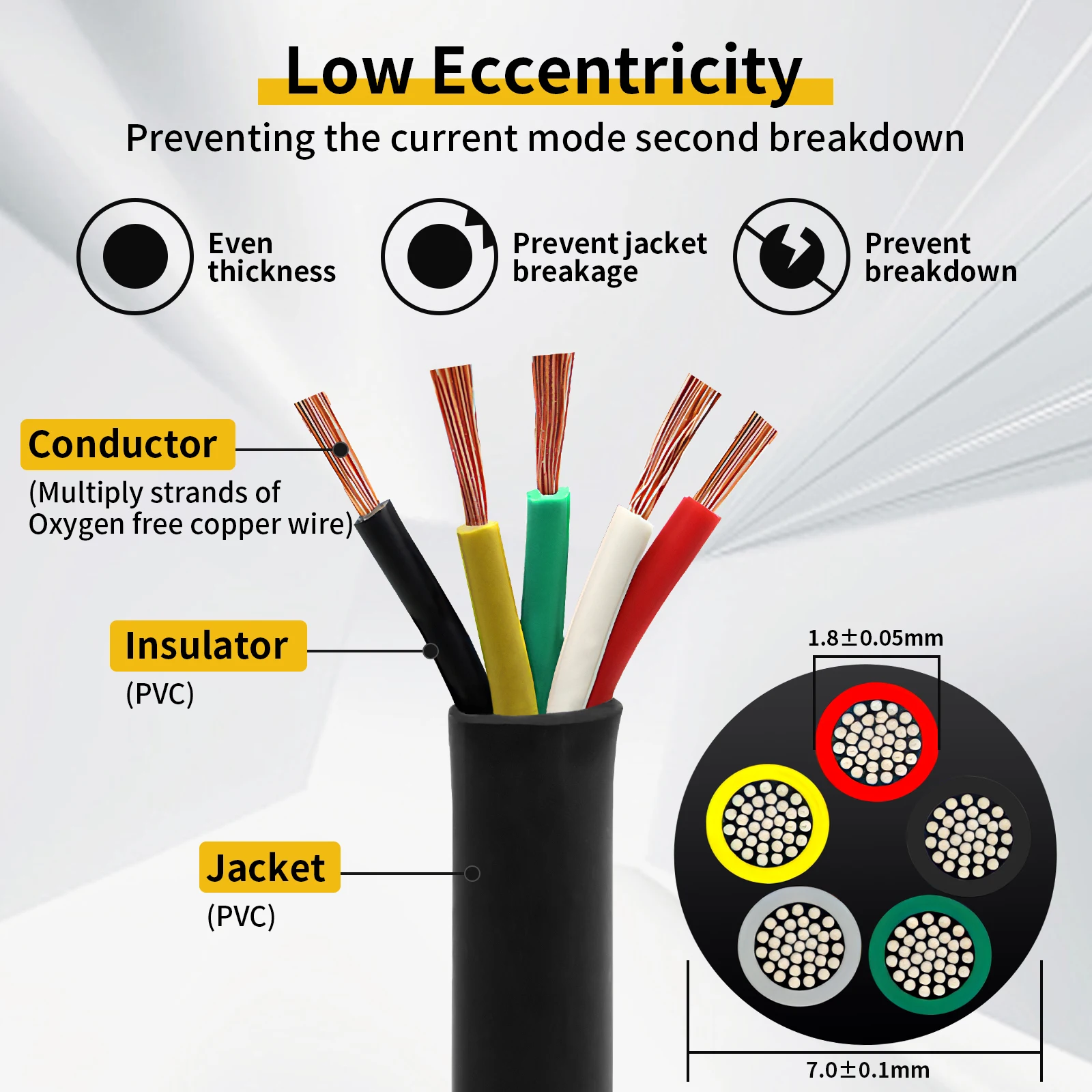 Aohewei 5m Kern Werkzeug Kabel Anhänger Steckdose Stecker schwarzer Mantel Kupferdraht Audio 12V für Wohnwagen LKW Industy