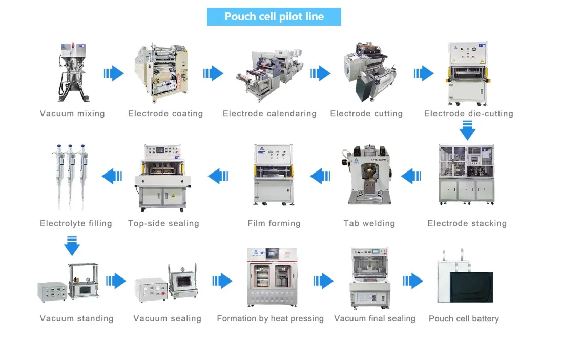 Canrd Camera di prova per alte e basse temperature (150 litri) Sistema di controllo della temperatura per test della batteria