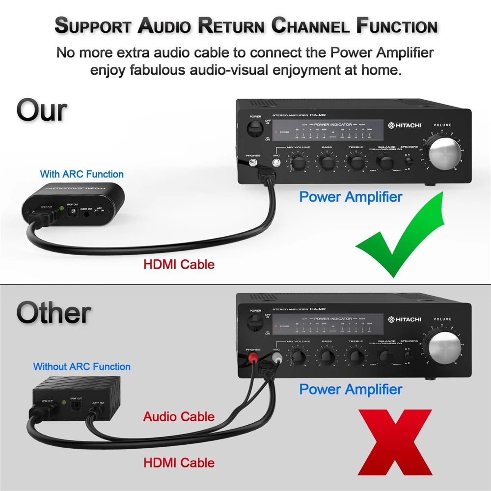 HD-MI audio extractor 4K 60Hz HD-MI 2.0 Audio Extractor ARC Splitter 5.1 Ch HD-MI to toslink audio converter for PS5 Xbox series