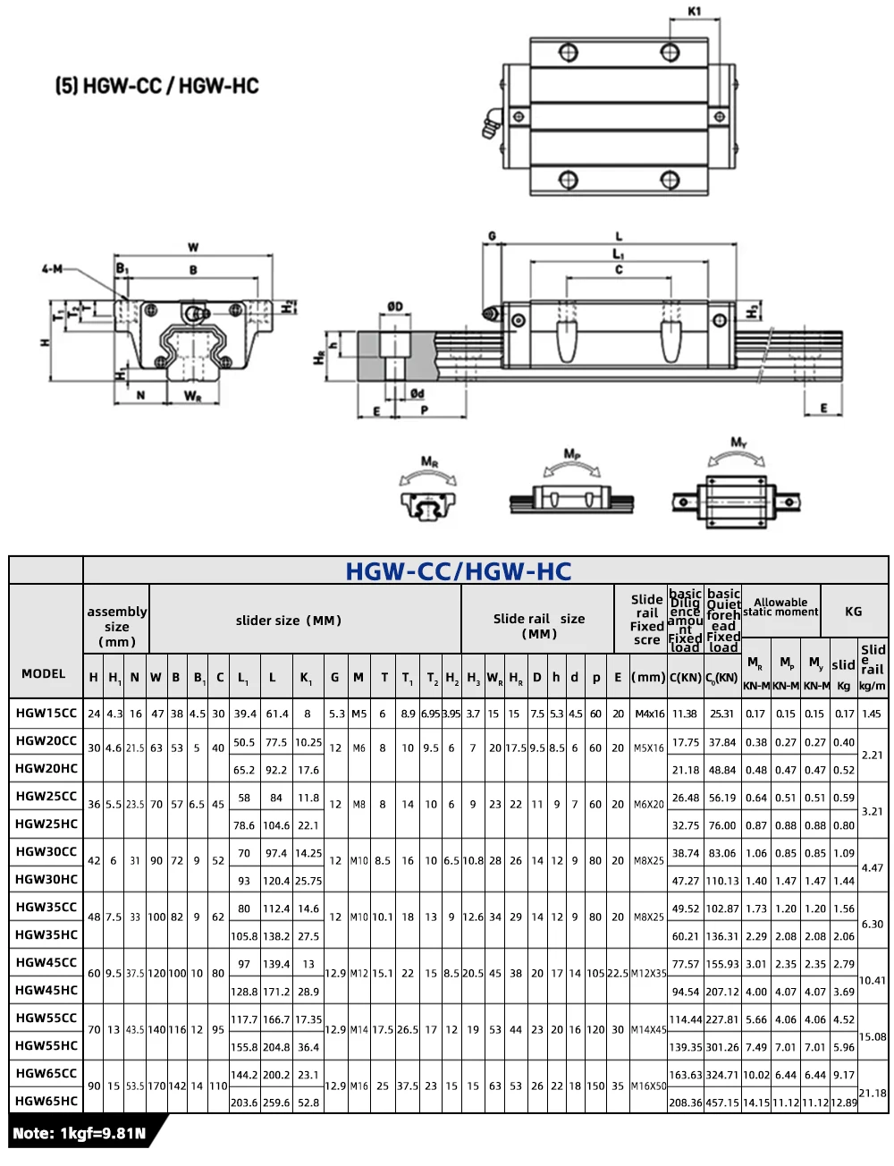 1pc 20mm Platz Linear Schiene HR20 HGR20 Lange 3000mm 3200mm 3500mm 4000mm linearführungen Docking/Gelenk Für CNC Teile 3D Drucker – Detail 9