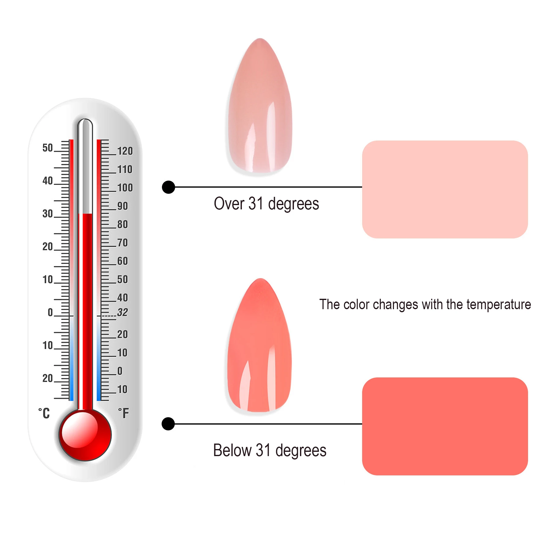 24pcs Almond Fake Nail UV Light Changes Color Press on Nails False Nails Nude Color Nail Tips Temperature Change Color Wear Nail