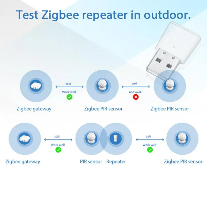 Tuya Smart Life Zigbee 3.0 Repeater ,Gateway Hub USB Signal Extender ,Mini Design, Zigbee Booster to Extend Range of Connection