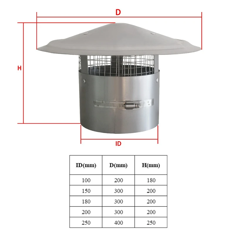 1PCS Cone Top Chimney Cap with Screen Round Roof Rain Chimney Cover Adjustable Roof Cap for Vent 304 Stainless Steel