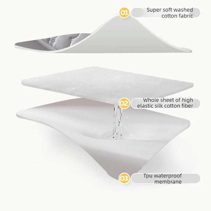 Thumbnail 3 - #65 Top Mattress Protectors Picks for Every Budget