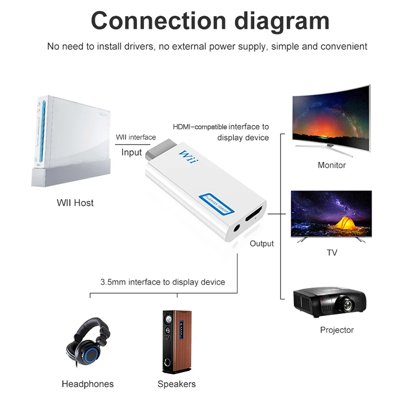 Wii to HDMI-compatible Adapter Converter 3.5mm Audio Video Output for PC TV Monitor Display 1080P Full HD Adapt for Wii Console