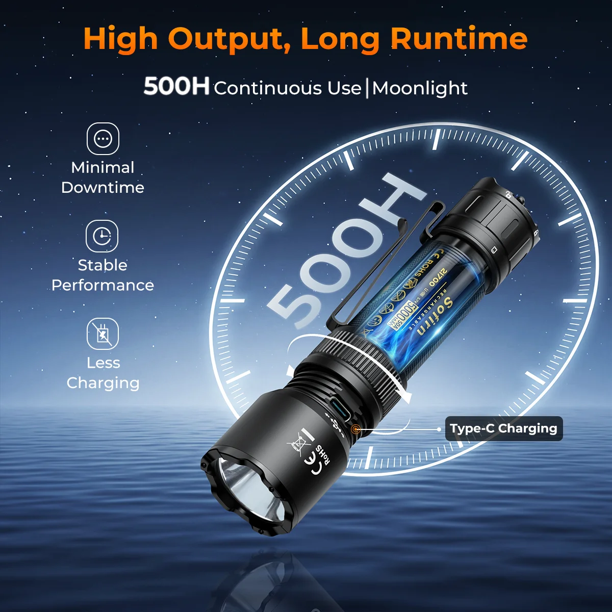 SOFIRN SK31 Tactical Flashlight 6800LM Type-C Rechargeable 21700