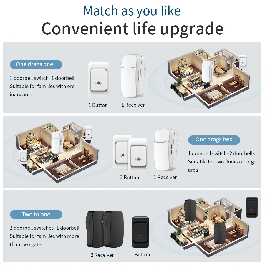 Campainha inteligente sem fio para exterior, parede penetrante alarme de sinal, anel cinético carrilhão, impermeável, UE e EUA Plug, 23A, bateria 12V