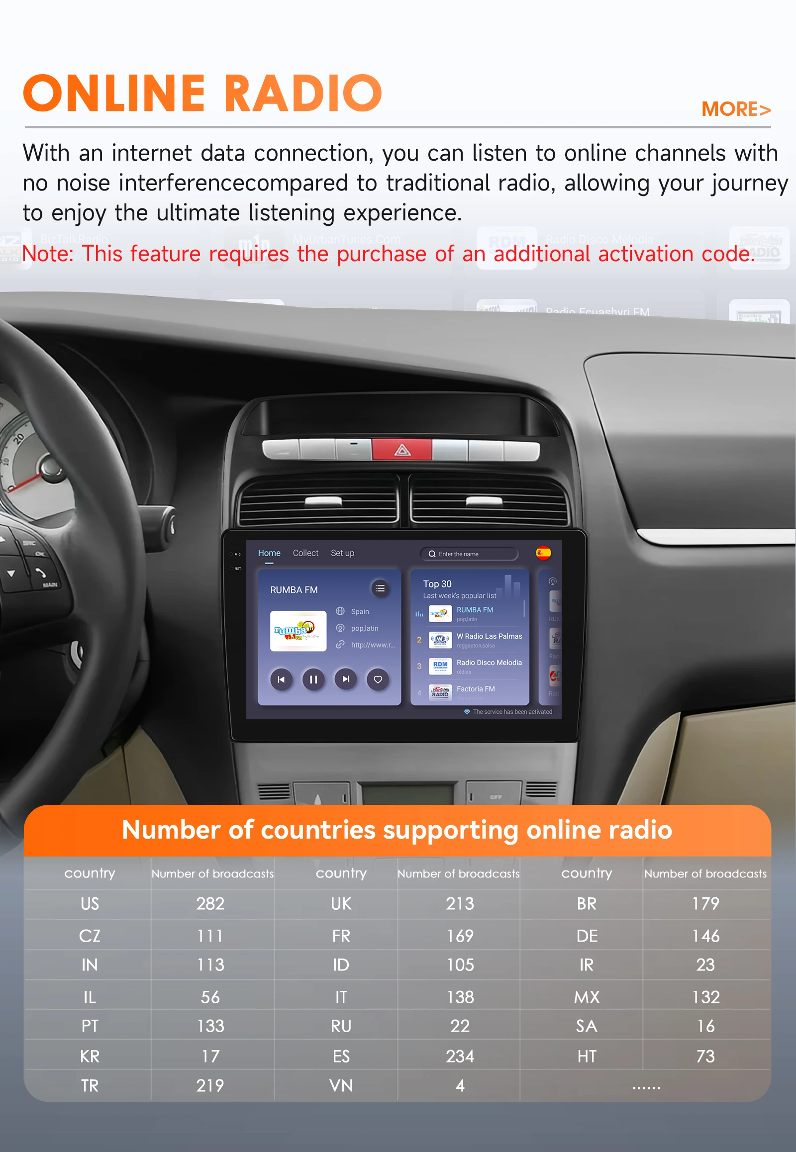 Hizpo 9 Zoll Auto-Intelligent-Bildschirm für FIAT Grande Punto Linea 2007 - 2012 Multimedia GPS Android Auto Carplay Player Octa Core – Detail 27