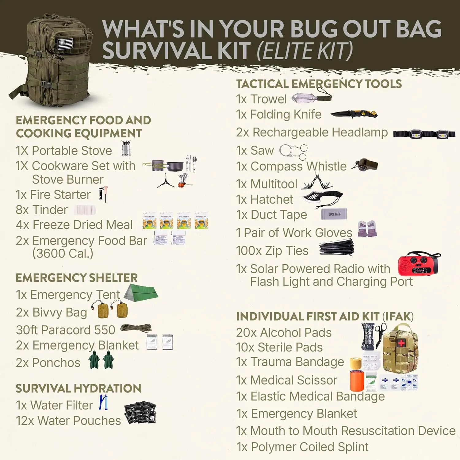 New Upgrade Emergency Survival First Aid Kit Wilderness Camping Adventure Earthquake Disaster Trunk Survival Kits