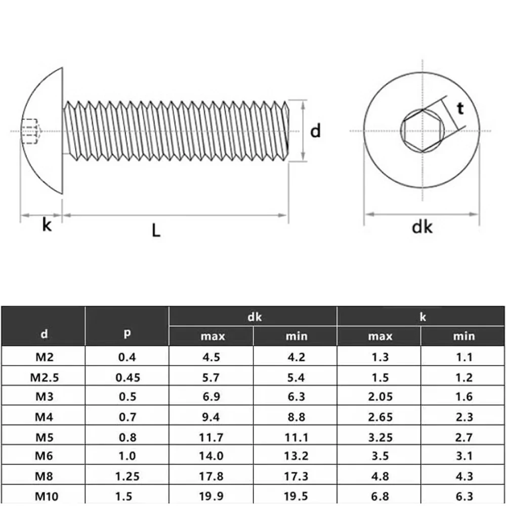 2-100pcs 304 Stainless Steel M2 M2.5 M3 M4 M5 M6 M8 M10 Hex Socket Head Screws Mushroom Head Hexagon Button Head Bolt Screws