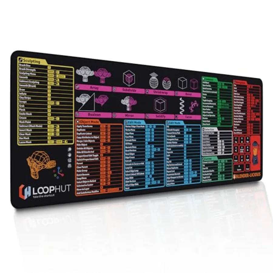 

3D Shortcut Keys Mousepad Extra Large Desk Mat 31.5x11.8in XL Non-Slip Rubber Base Durable Stitched Edge