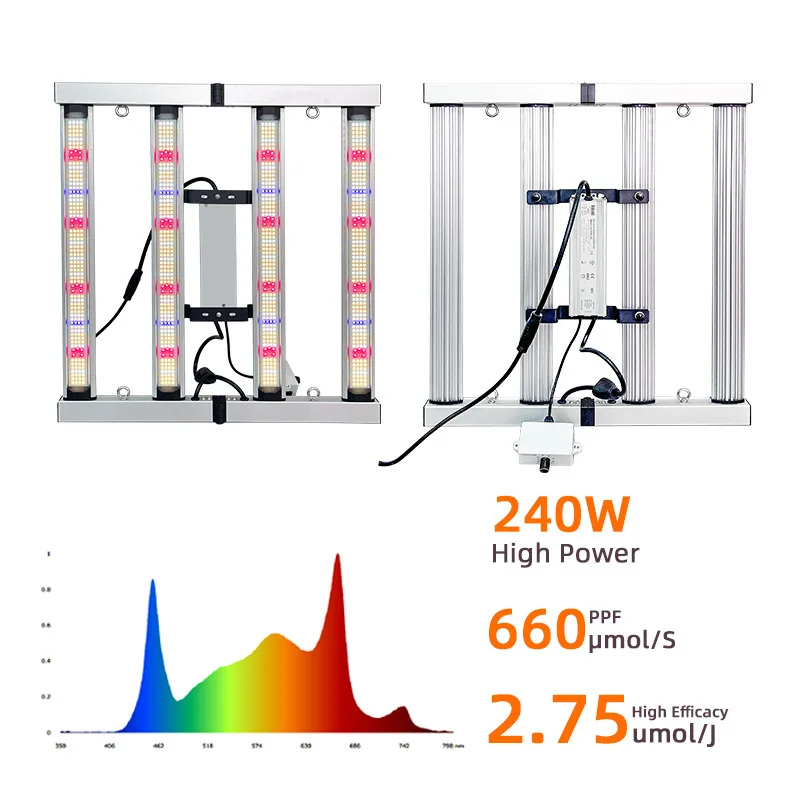 Mini Foldable 240W Full Spectrum LED Grow Light, for Tent, Potted Plants & Flowers