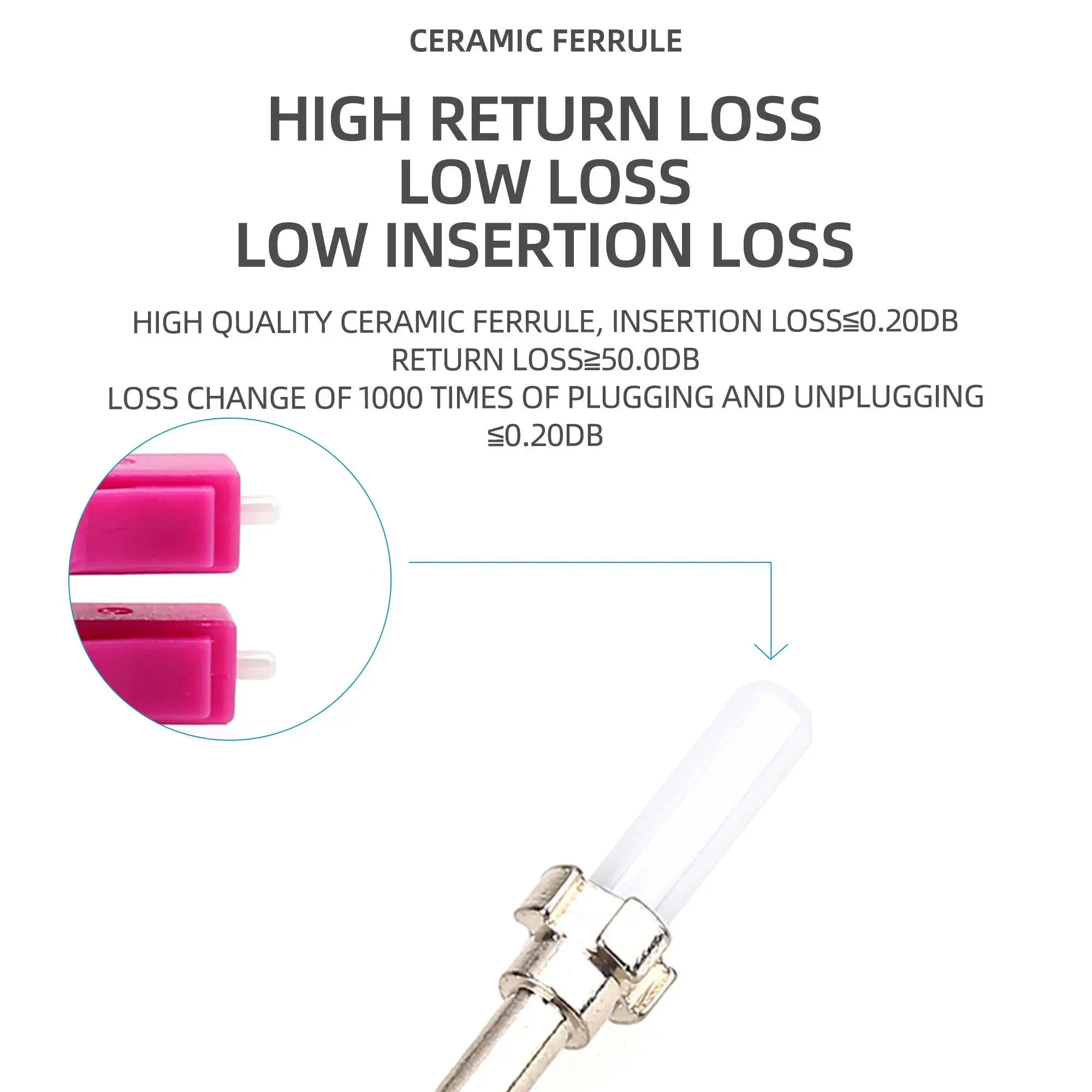 Adaptador de Loopback Óptico SUMMITEK SC/UPC LC/UPC, Conector de Circuito Óptico SM/MM para Teste de Sinais Ópticos