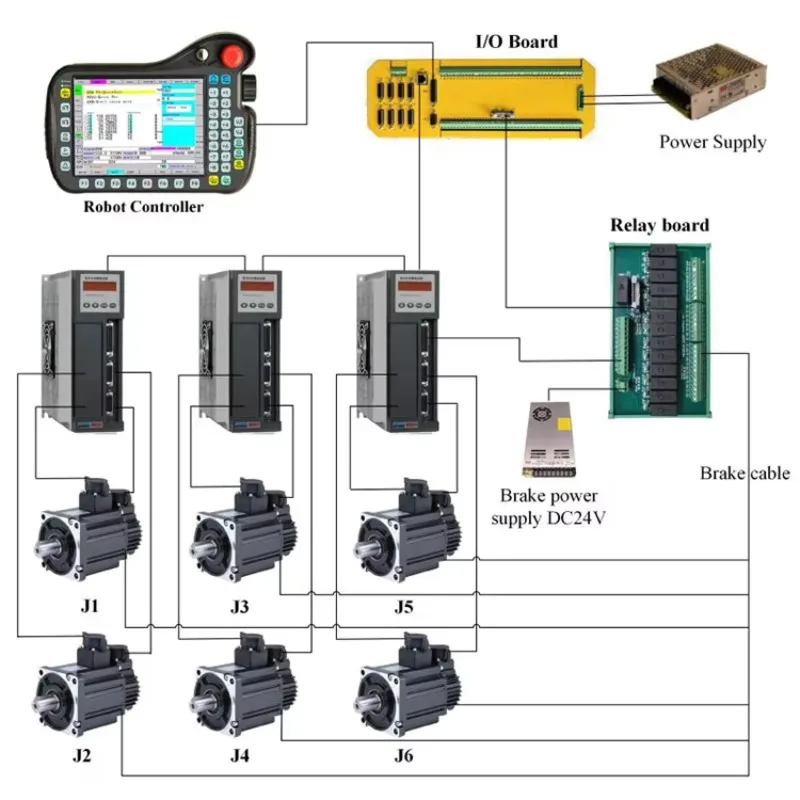 NEWKer 6 محور وحدة تحكم روبوت باستخدام الحاسب الآلي لذراع الروبوت الصناعي #2