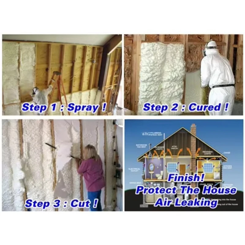 Two Components Polyurethane Pu Foam ( Blend Polyol / Mdi Isocyanate )raw Material