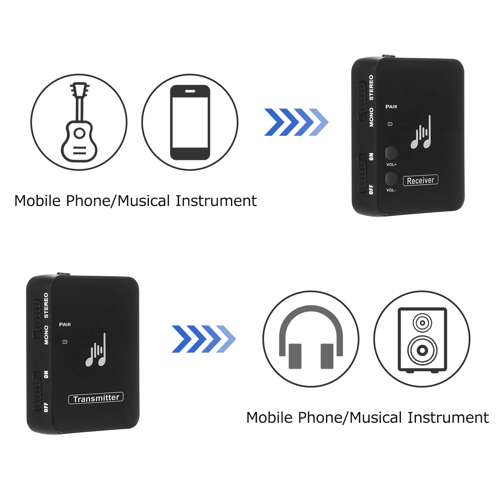 M-VAVE 2.4GHz Wireless Earphone Monitor Transmission System Support Mono/Stereo USB Rechargeable Transmitter & Receiver