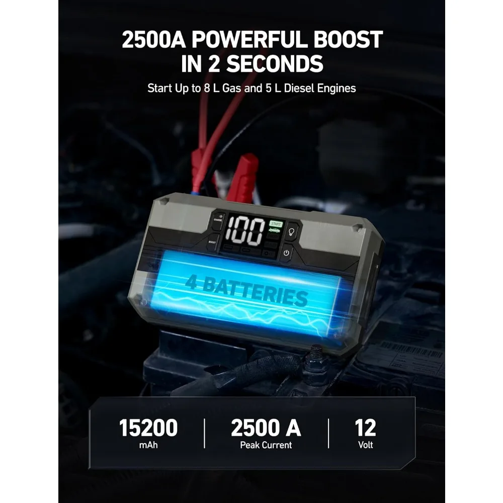 T8 รถ Jump Starter, 2500A 8-in-1 Jump Box สําหรับแบตเตอรี่รถยนต์, สูงสุด 8.0L แก๊สและ 5.0L เครื่องยนต์ดีเซล, 15200mAh QC 3.0 Power Bank