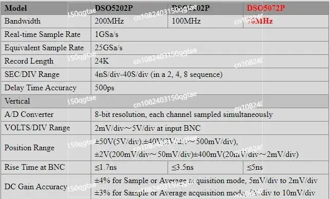 DSO5072P Digital 70MHz 2CH 1GS/s 7'' TFT LCD 800x480 USB Oscilloscope