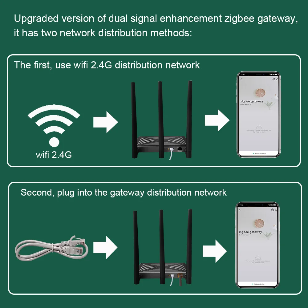 Puerta de enlace Dual Tuya Zigbee con repetidor WiFi, señal mejorada, concentrador de casa inteligente, reemplazo de una tecla, trabajo, Alexa, casa grande, Villa, Hotel