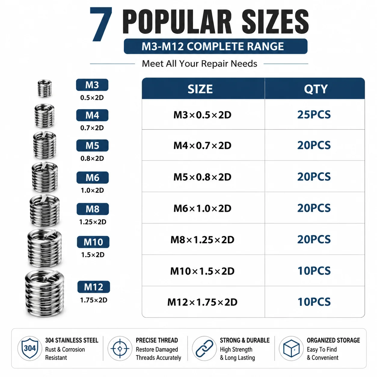 125PCS Helicoil Thread Repair Kit M3-M12 304 Stainless Steel Wire Thread Inserts for Automotive