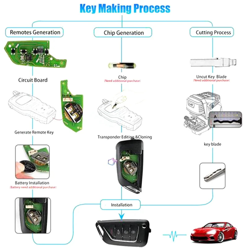 

XKCD02EN Universal 4-Button Wire Remote Key Fob For Xhorse For Cadillac Style Works With For VVDI Key Tools