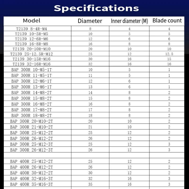 R0.8 1135 APMT1604 BAP4 BAP300R/400R 16/17/20/21/25/26/30 T2139 المضادة للزلازل قفل نوع أداة رئيس الموضوع قفل قاطع الأسنان