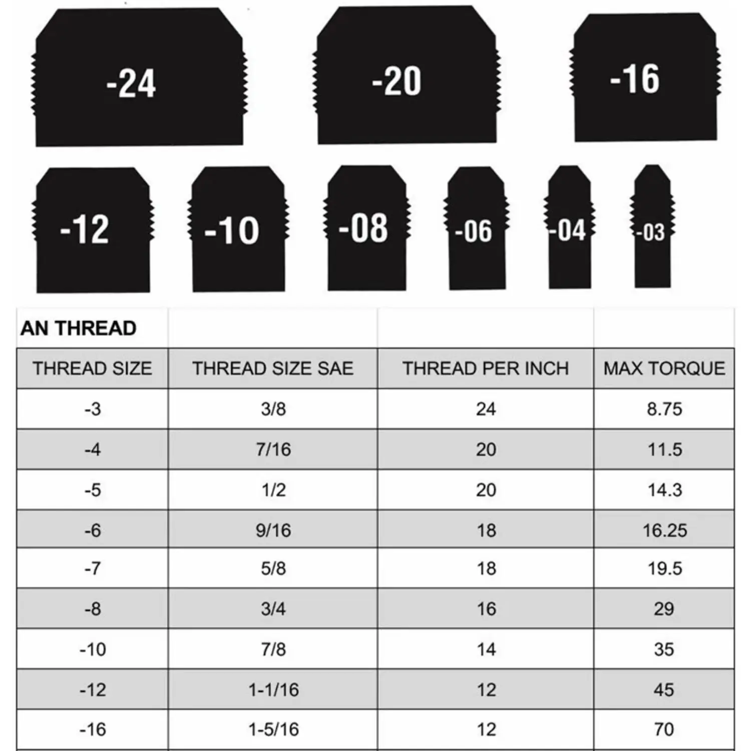 Black AN4/AN6/AN8/AN10/AN12 Straight 45 90 180 Degree PTFE Hose End Fitting Adapter for Oil Fuel Gas Hose Line