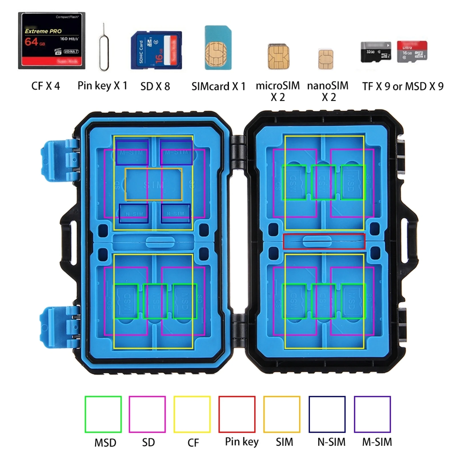 27 Slots Memory Card Case Camera Memory Card Storage Box for CF/SD/TF/SIM/Micro-SIM/Nano-SIM Gaming Card Collection Box