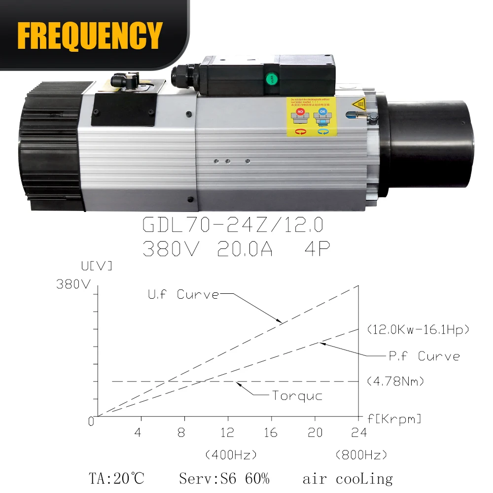 12KW 24000RPM HSKF63 CNC Spindle Motor 380V