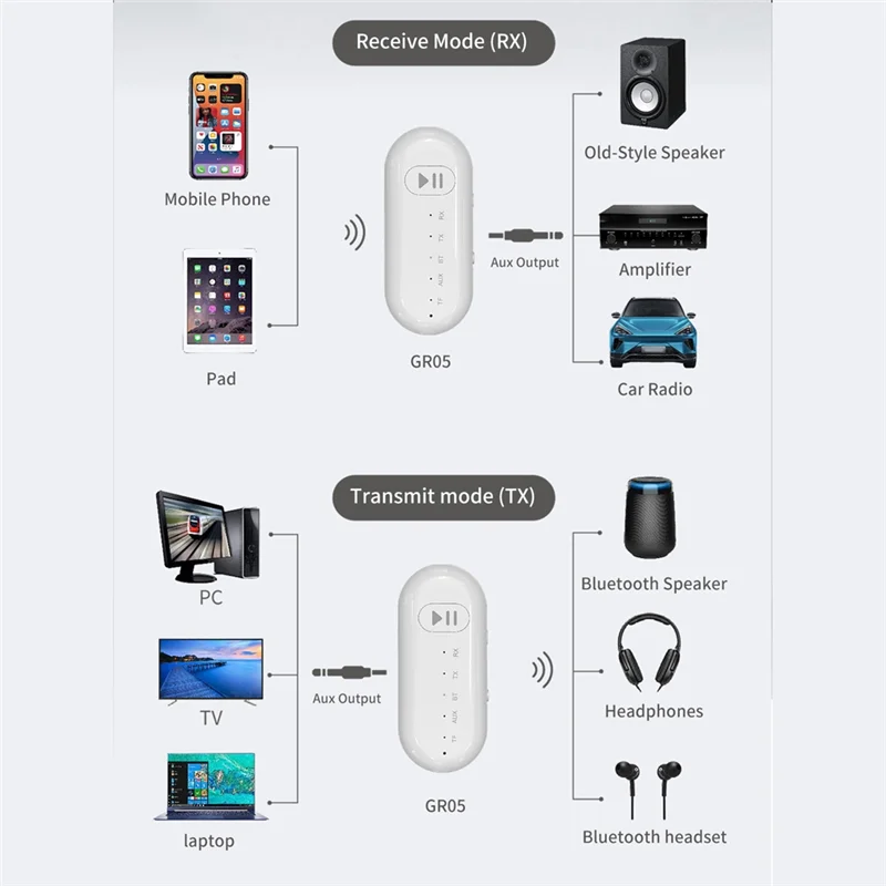 -RRKK Wireless Bluetooth 5.1 Empfänger Sender Adapter 3,5 MM AUX Stereo Sender Freisprechen Anruf Unterstützung TF Karte Für Auto