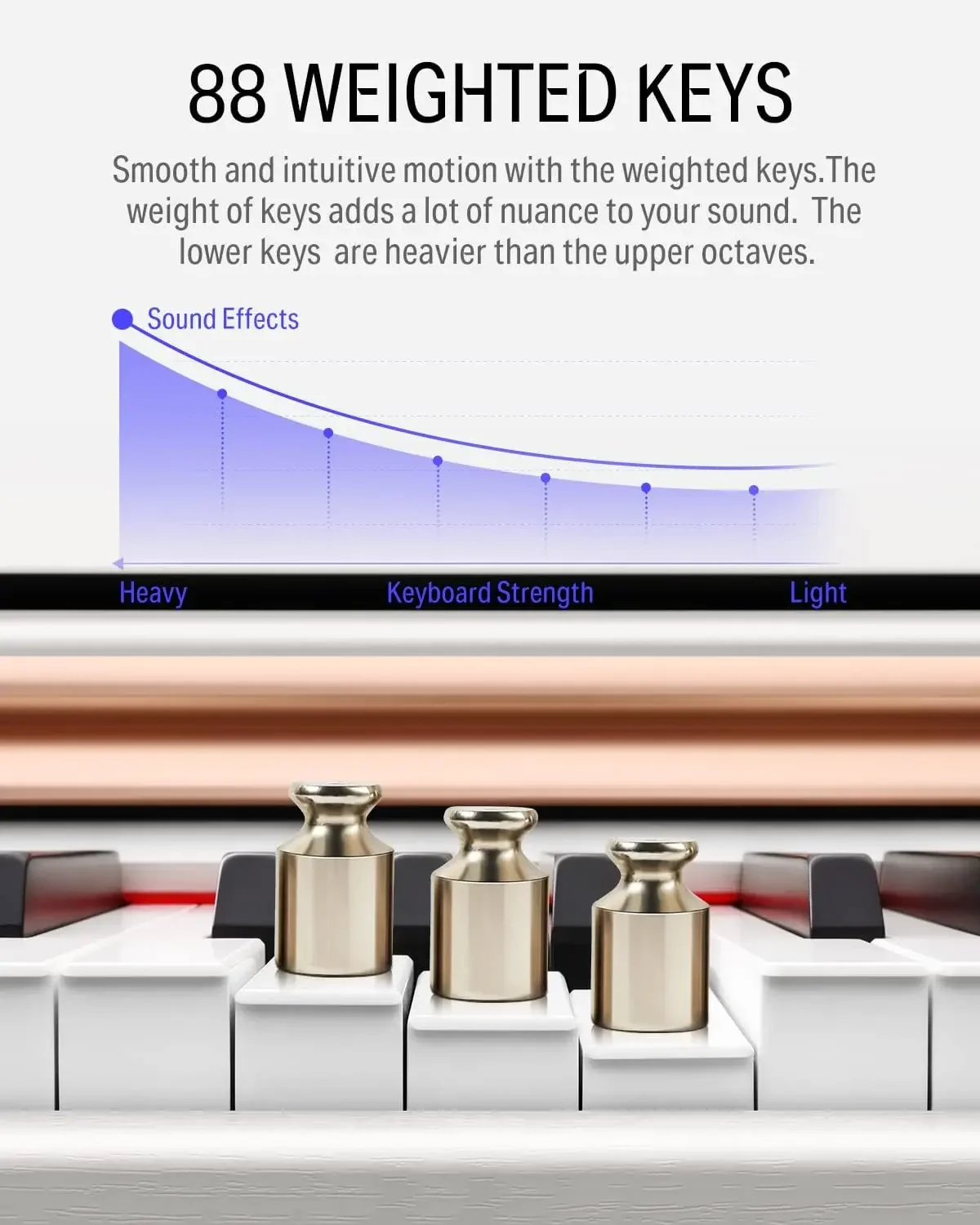 DDP-100 88-Key Weighted Action Digital Piano, Beginner keyboard piano Bundle with Furniture Stand, Power Adapter, White