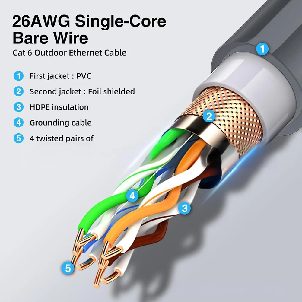 

Для Starlink V2/Gen 2 разъем SPX к RJ45 водонепроницаемый разъем гнездовой адаптер Интернет-удлинитель Dishy Router